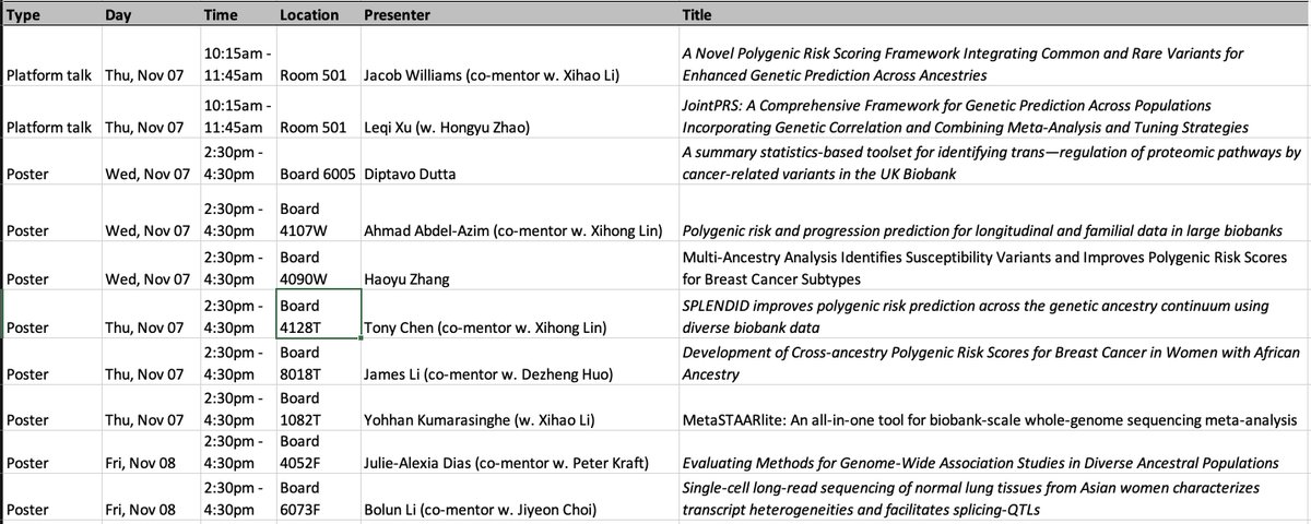 Haoyu Zhang (@andrewhaoyu) on Twitter photo Check out the presentations from our lab and our close collaborators #ASHG2024. Such a hard-working year. So proud of the group!!! Very humbled to be able to work with so many great collaborators <a href="/xihaoli/">Xihao Li</a> <a href="/XihongLin/">Xihong Lin</a> <a href="/GENES_PK/">Pete Kraft</a> <a href="/Diptavo/">Diptavo Dutta</a> <a href="/HongyuZhao2/">Hongyu Zhao</a> <a href="/Tony_Chen6/">Tony</a> <a href="/AlexiaDiasF/">Julie Alexia</a> Check out the presentations from our lab and our close collaborators #ASHG2024. Such a hard-working year. So proud of the group!!! Very humbled to be able to work with so many great collaborators <a href="/xihaoli/">Xihao Li</a> <a href="/XihongLin/">Xihong Lin</a> <a href="/GENES_PK/">Pete Kraft</a> <a href="/Diptavo/">Diptavo Dutta</a> <a href="/HongyuZhao2/">Hongyu Zhao</a> <a href="/Tony_Chen6/">Tony</a> <a href="/AlexiaDiasF/">Julie Alexia</a>