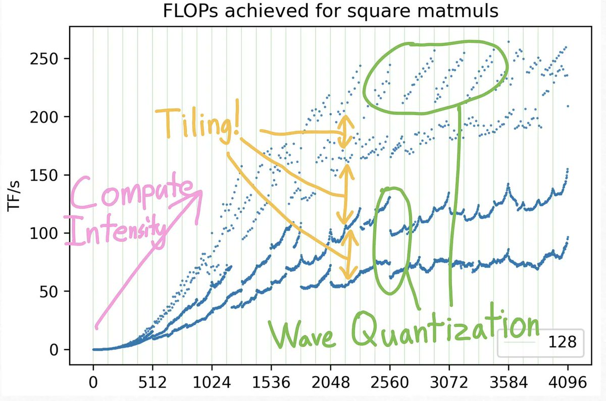Inauspicious tensor shape numerology: 1793, 2944, 3120, 3232 https://t.co/lvpKIbETIt https://t.co/r3