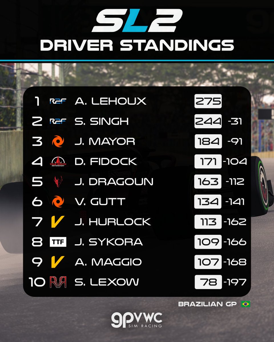 GPVWC Simracing tweet media