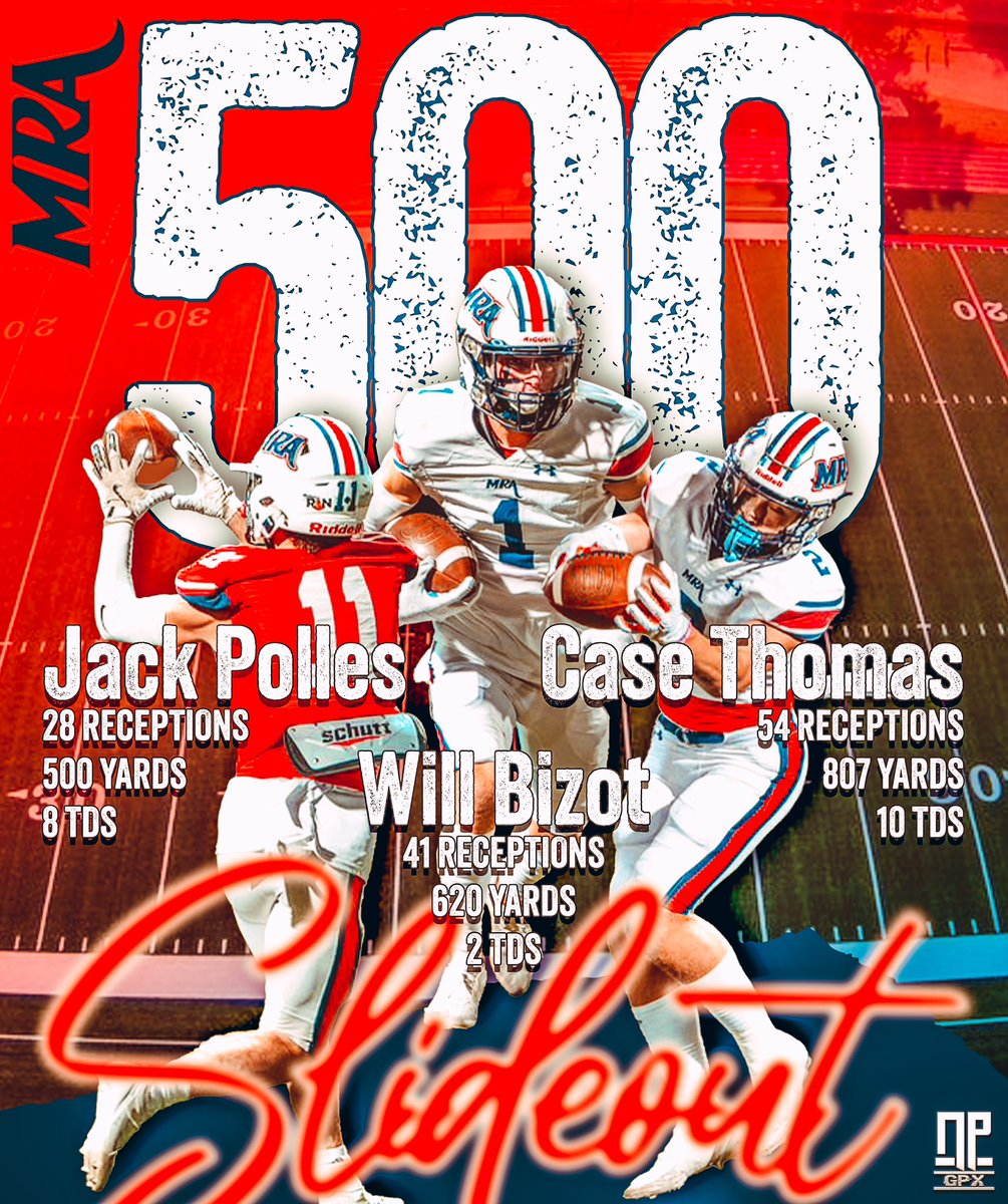 Mike Espy (@espn3allday) on Twitter photo Regular Season Stats:
3 receivers over 500 yards โ๏ธ
Playoffs: โณ
Case Thomas:
54 Receptions 807 yards 10 TDs
Will Bizot:
41 receptions 620 yards 2 TDs
Jack Polles:
28 receptions 500 yards 8 TDs
QB1 <a href="/SamuelStockett/">Samuel Stockett</a> spreading the wealthโฆโฆ
<a href="/mrafootball/">Football | MRA</a>
#slideout Regular Season Stats:
3 receivers over 500 yards โ๏ธ
Playoffs: โณ
Case Thomas:
54 Receptions 807 yards 10 TDs
Will Bizot:
41 receptions 620 yards 2 TDs
Jack Polles:
28 receptions 500 yards 8 TDs
QB1 <a href="/SamuelStockett/">Samuel Stockett</a> spreading the wealthโฆโฆ
<a href="/mrafootball/">Football | MRA</a>
#slideout