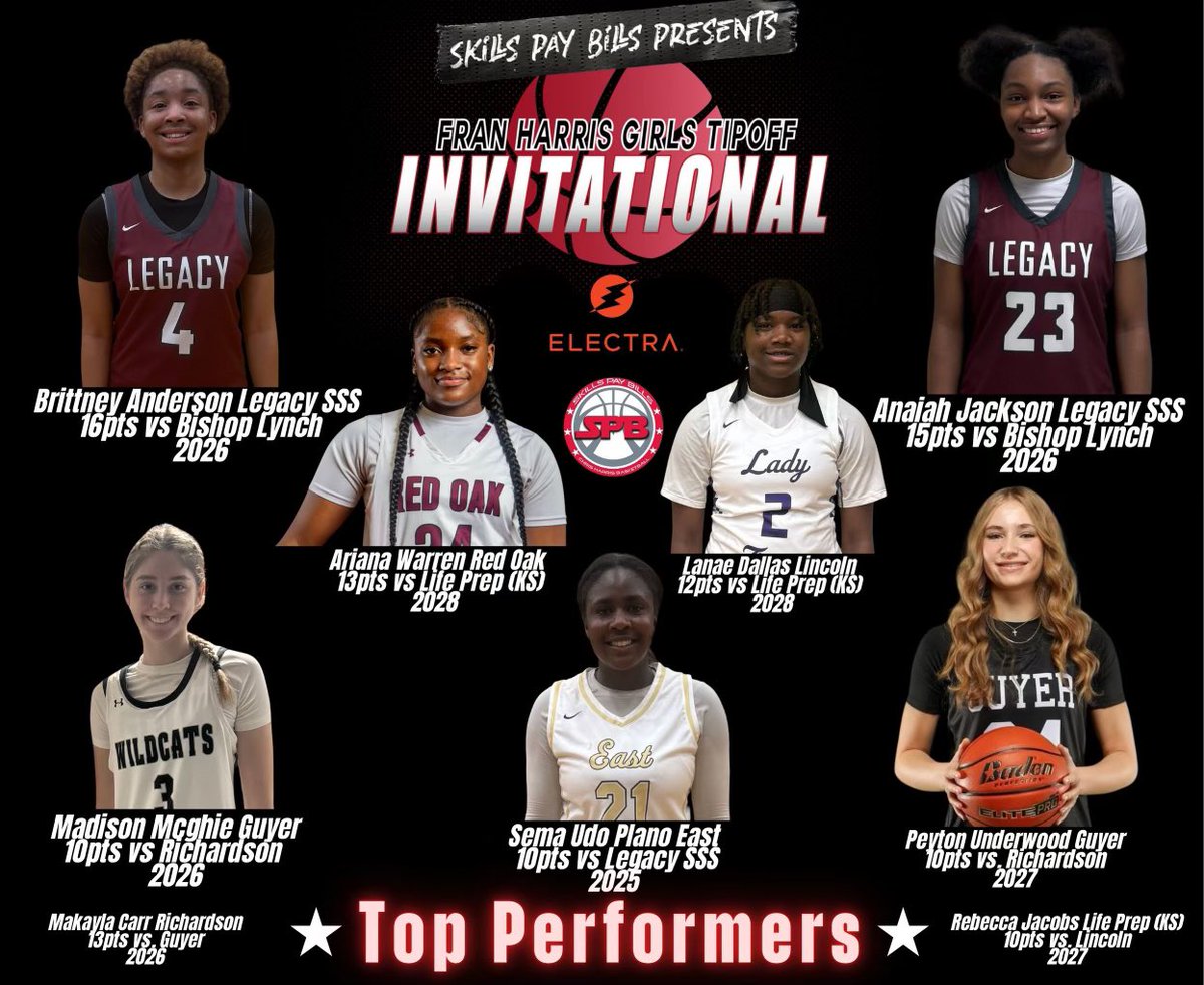ChrisHarrisBB's tweet photo. Fran Harris Tipoff Invitational
TOP PERFORMERS! ‼️‼️‼️‼️
#FranHarrisTipOff #SkillsPayBills https://t.co/UufwZ1dxUj