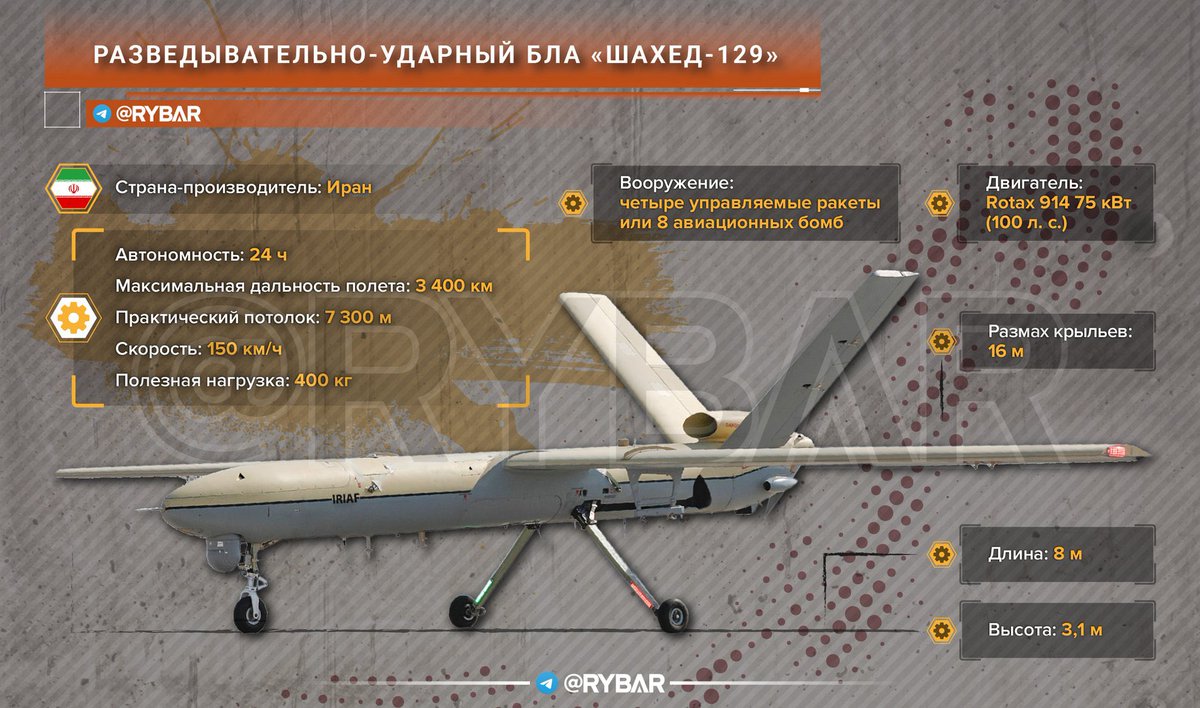 Российская экономика - это пушки вместо масла? 
Нет! И пушки, и масло. Но есть нюанс…