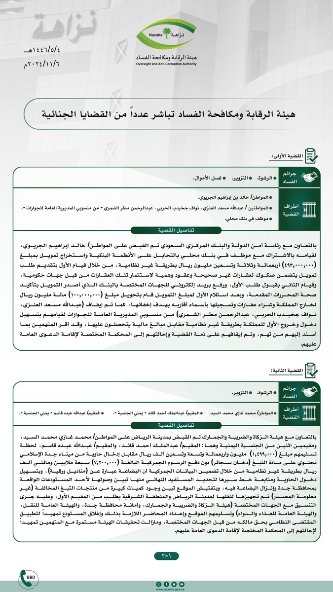 SPAregions's tweet image. #هيئة_الرقابة_ومكافحة_الفساد تباشر عددًا من القضايا الجنائية.
spa.gov.sa/N2202478
#واس_عام
