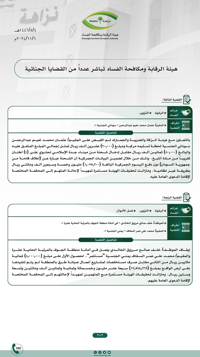 SPAregions's tweet image. #هيئة_الرقابة_ومكافحة_الفساد تباشر عددًا من القضايا الجنائية.
spa.gov.sa/N2202478
#واس_عام