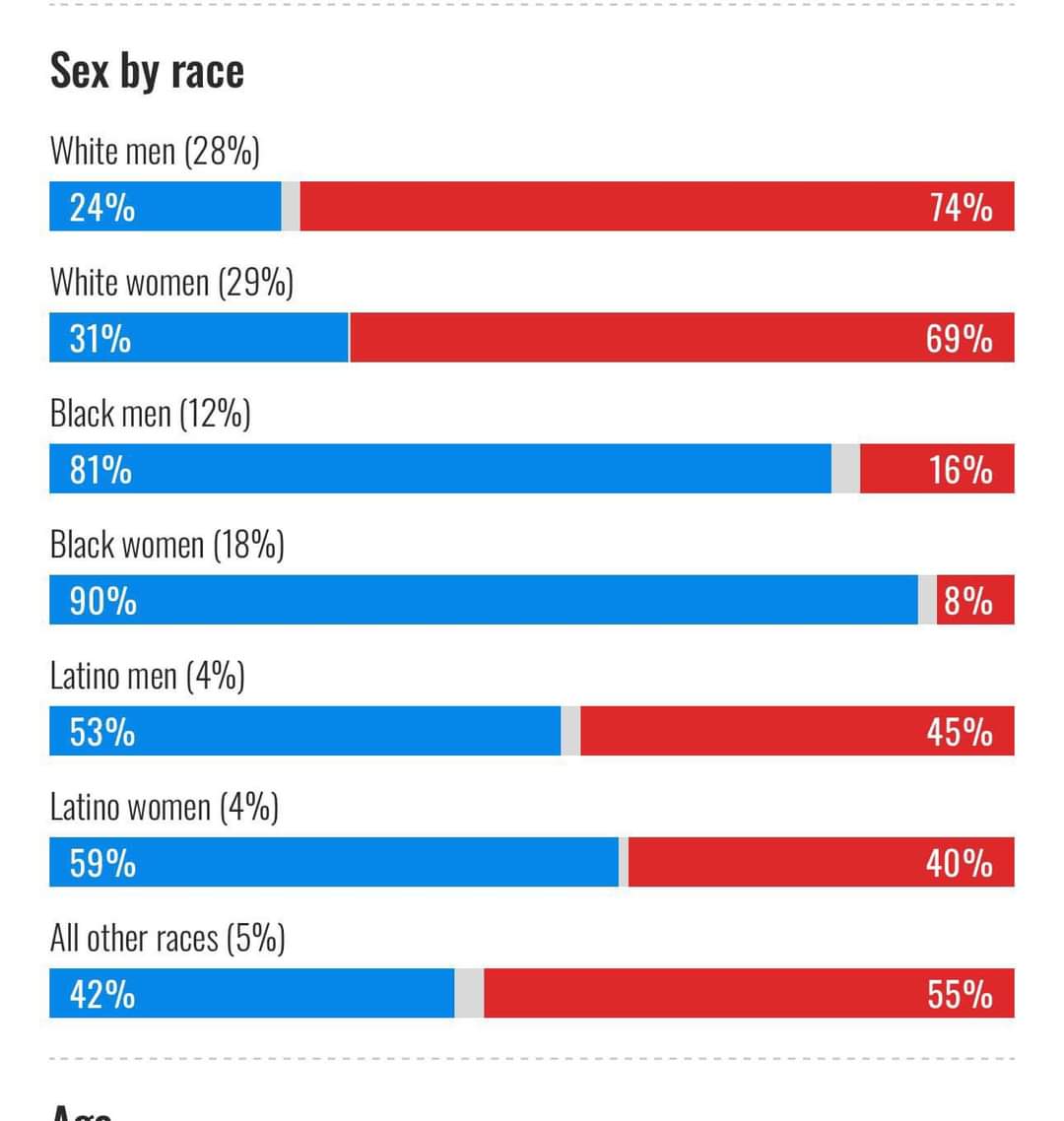 Throughout US history, white people have blamed black people and other minorities for problems they caused and in this election, demonization against minorities was rampant.

When the problems come, don't blame black people. Blame yourselves this time.