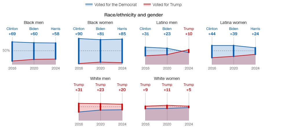 Leah Wright Rigueur tweet media