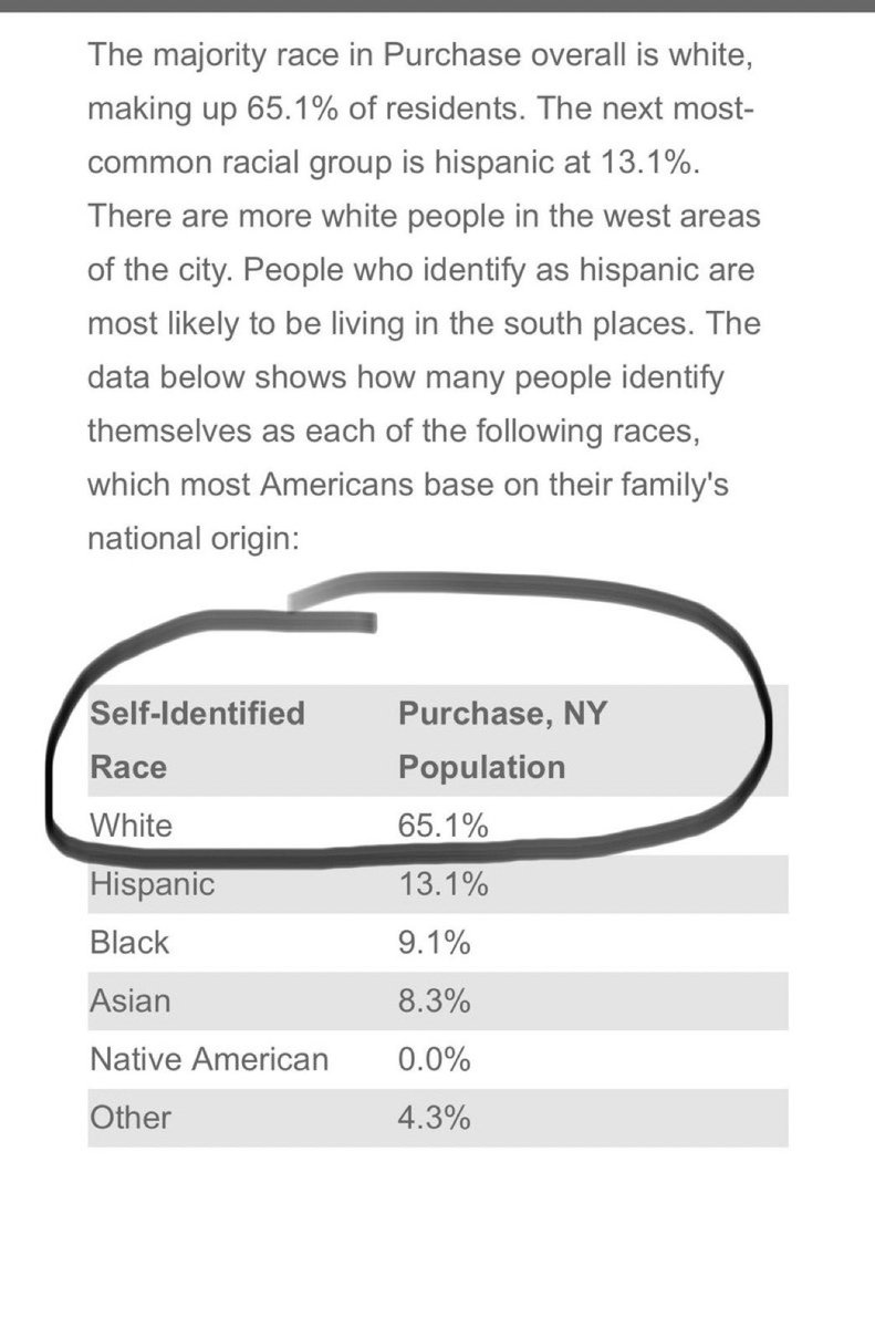 Hey Boo Boo🗣🇺🇸 (@heybooboo16) on Twitter photo <a href="/WesternLensman/">Western Lensman</a> 🚨FUN FACT
Sunny Hostin lives in the rich, exclusive city of Purchase, NY…it is one of the most white, white, whitey, white, white, almost translucent areas to live in the entire country…😂😵💫 <a href="/WesternLensman/">Western Lensman</a> 🚨FUN FACT
Sunny Hostin lives in the rich, exclusive city of Purchase, NY…it is one of the most white, white, whitey, white, white, almost translucent areas to live in the entire country…😂😵💫