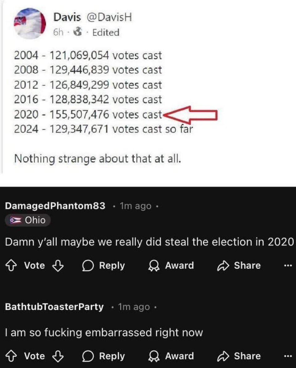 Nothing weird about 25 million more votes being cast in 2020 than any other election….

The obvious data is even making some normies question.