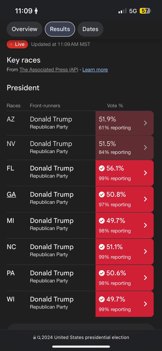 rozanovrivalry's tweet photo. im sorry but there is just no way trump won every single swing state. no way. #KamalaDoNotConcede #RecountsRequired https://t.co/wd6zqpvWEH