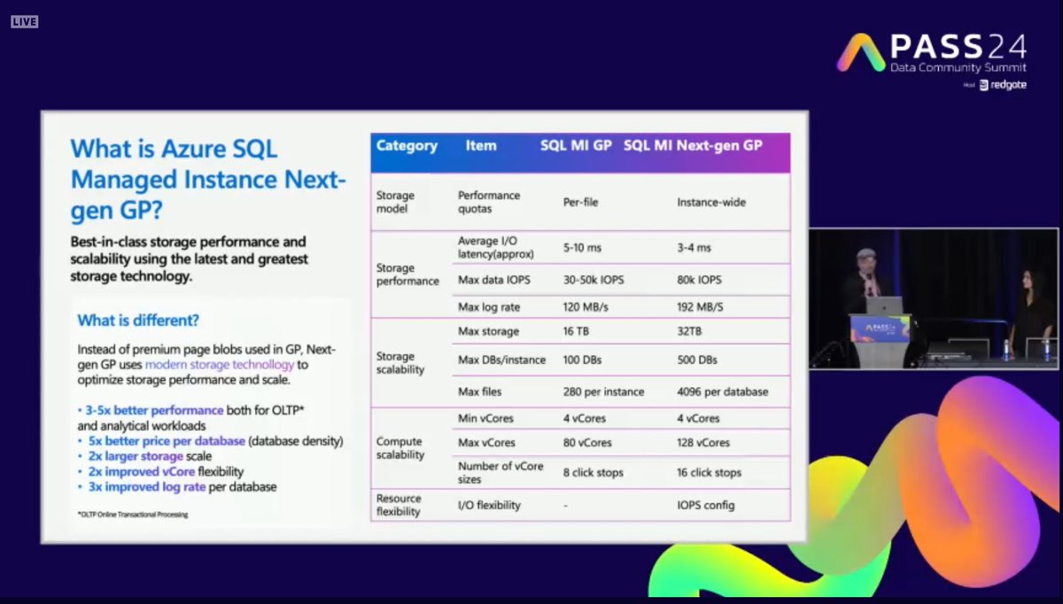 SasaPopovicMSFT's tweet image. #AzureSQL #ManagedInstance Instance Pools refresh, Next-Gen GP, Free offer and more!

Presented by @NikoNeugebauer and @AnalyticAnna

#DataExposed #PASSDataSummit 2024