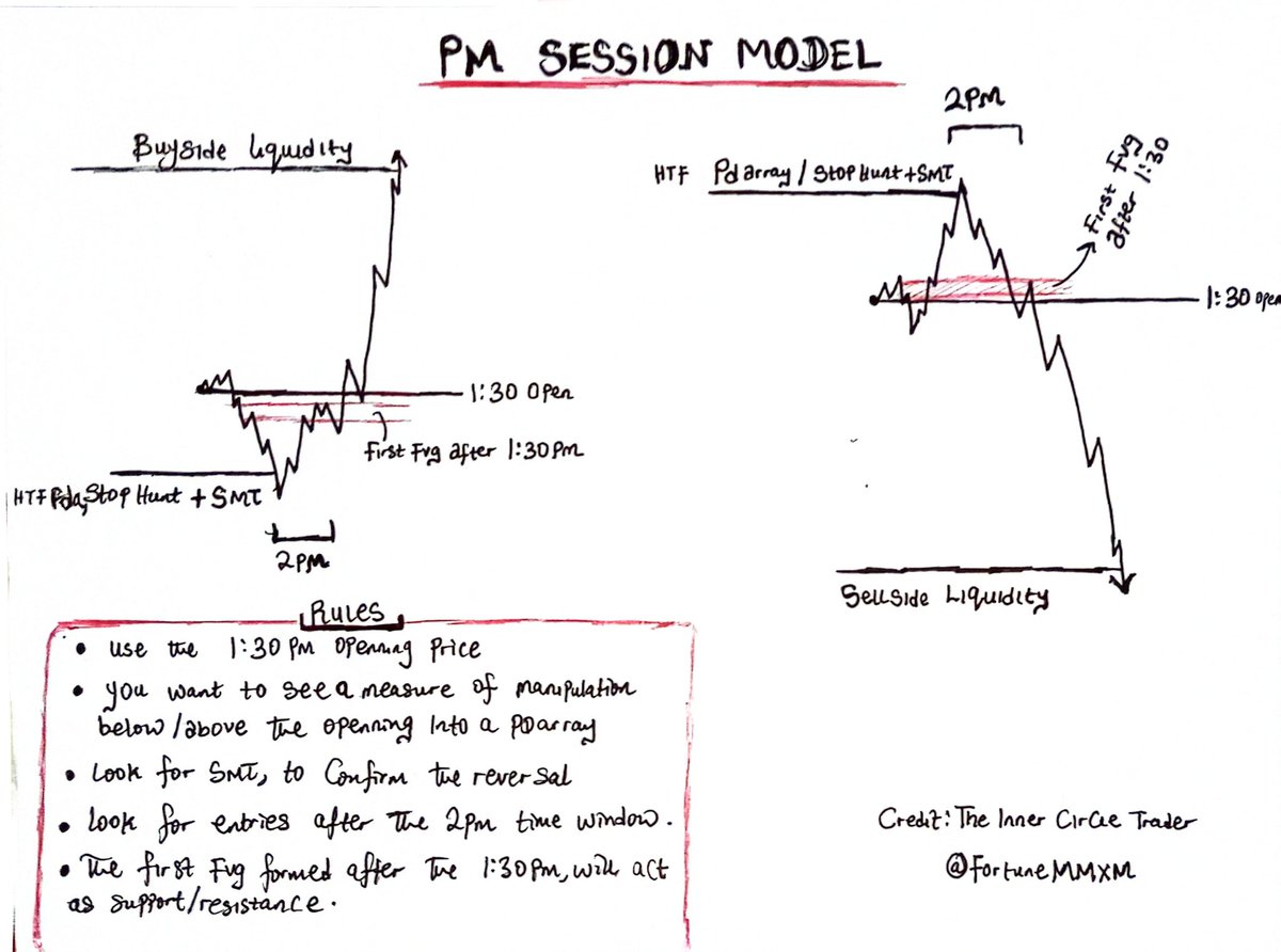 Very effective model. Study once again