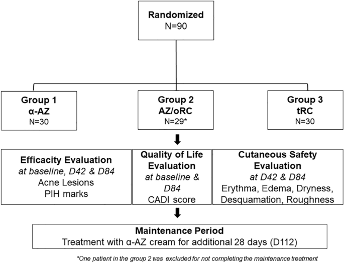 Dermatology and Therapy tweet media