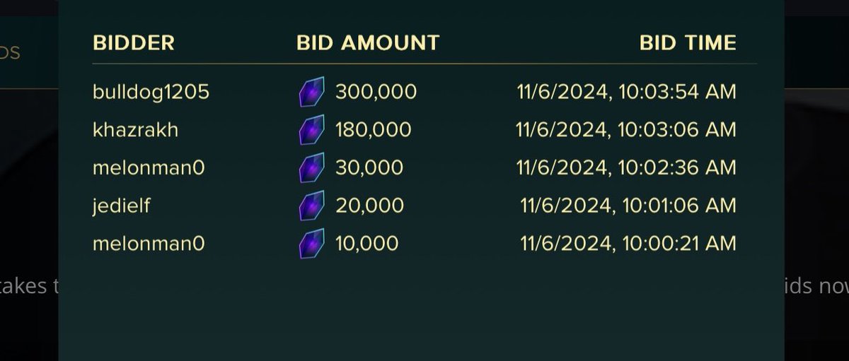 This is so cool

We can see the bid history in the opening minute of the auction

This is going to be wild
