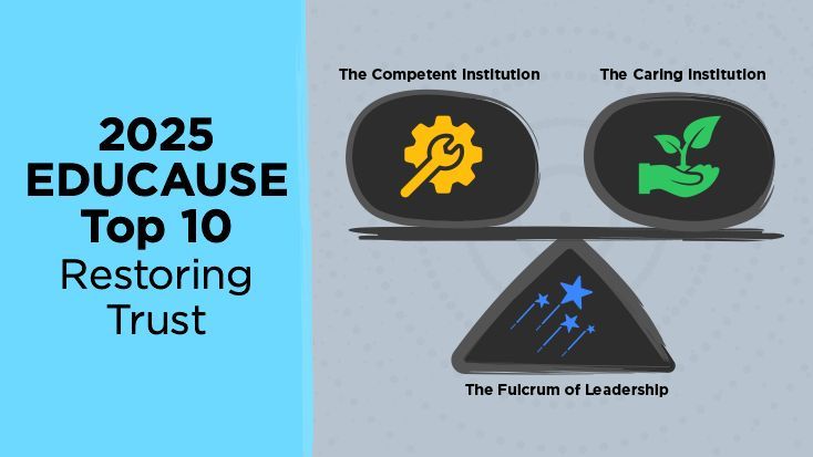 EDUCAUSE (@educause) on Twitter photo The 2025 EDUCAUSE Top 10 continues with #5: The CIO Challenge. It's challenging to be a #HigherEd CIO today. They must lead digital strategy & operations in an era of leadership transitions, resource limitations, societal unrest, & rapid tech advancements. buff.ly/4eacvlE The 2025 EDUCAUSE Top 10 continues with #5: The CIO Challenge. It's challenging to be a #HigherEd CIO today. They must lead digital strategy & operations in an era of leadership transitions, resource limitations, societal unrest, & rapid tech advancements. buff.ly/4eacvlE