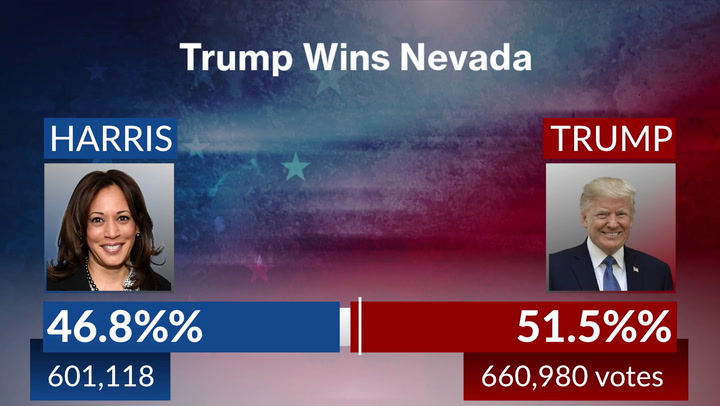 GregKoenigAD38's tweet photo. Thank you to all in #AD38 who voted! Congratulations to Gov. Joe Lombardo for helping to avoid a super minority in the #nvleg and to the 1st R candidate to win Nevada for President, Donald J. Trump! https://t.co/zclYKf7LVS