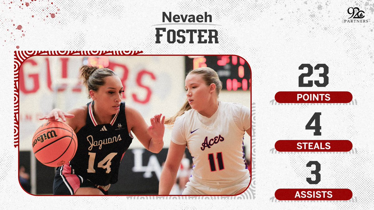 IU Indy Jaguars (@iuindy_jaguars) on Twitter photo Nevaeh Foster dropped 23 points in her debut with the Jaguars in <a href="/iuindy_wbb/">IU Indy Womenβs Basketball</a>'s 101-76 win over Evansville last night βΌοΈ
#LetsGoJags Nevaeh Foster dropped 23 points in her debut with the Jaguars in <a href="/iuindy_wbb/">IU Indy Womenβs Basketball</a>'s 101-76 win over Evansville last night βΌοΈ
#LetsGoJags