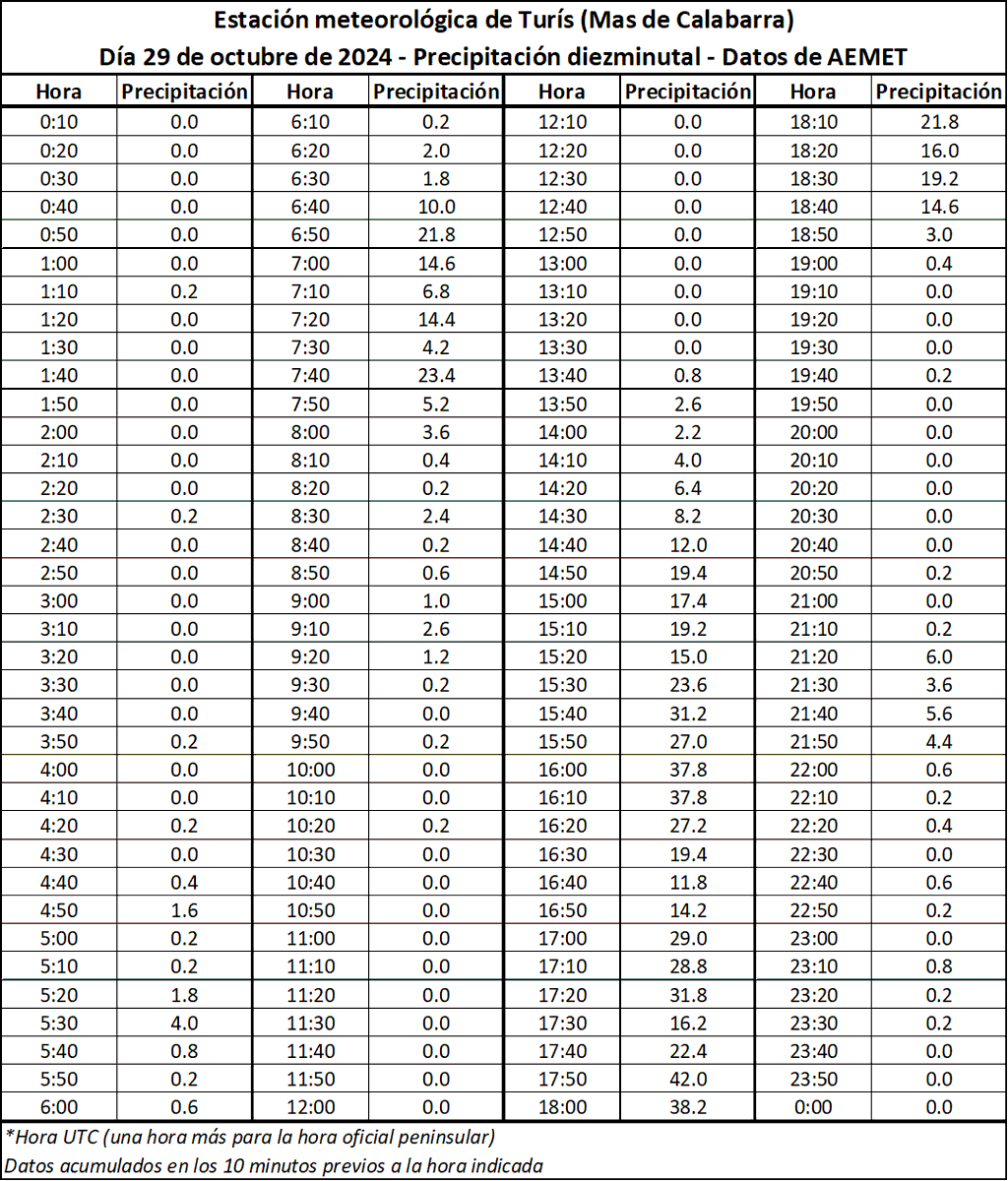 Thierry Goose tweet media