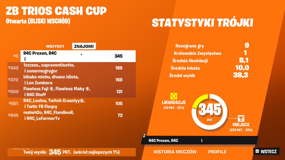 QUALED ME ZB CC FINALS 😃👍

<a href="/R4C_Esport/">R4C Esport</a>