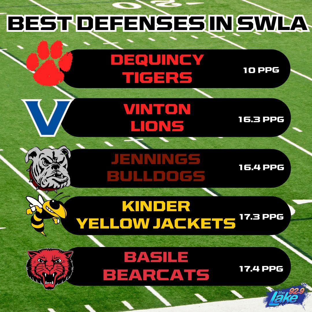 Who has the best OFFENSE and DEFENSE in Southwest Louisiana? 

Here's what the numbers say heading into Week 10...