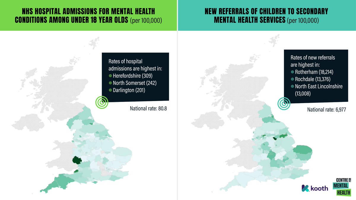 CentreforMH's tweet photo. 📢 Our new data map in collaboration with @kooth_plc  reveals stark disparities in children's mental health across the four UK nations - and underscores the need for urgent action to turn this around.
Explore the tool:
https://t.co/72MS1Gsshm #MappingYouthMentalHealth https://t.co/JdtREQ7CHp