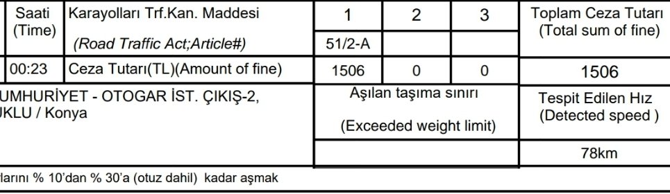 afitapnur's tweet photo. +1 le ceza almışım... Gerçekten hız yapsam bu kadar üzülmezdim https://t.co/ziOBZQUvOX