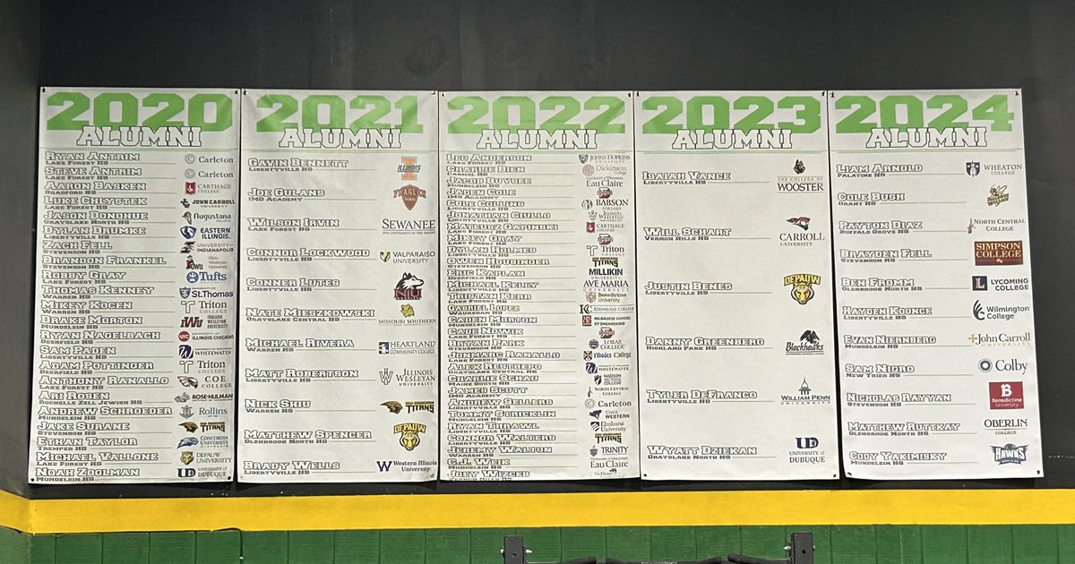 Slammers_IL's tweet photo. ‘24 banner is officially up! Proud of these guys and look forward to following them throughout their college careers! @GDBJr5 @NealJames56 @sgalanop9 https://t.co/ssENGbrDHO