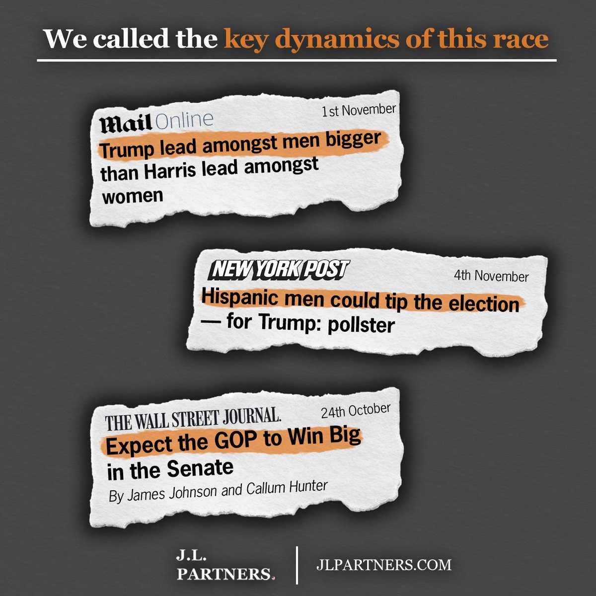 J_L_Partners's tweet image. J.L. Partners 2024 🇺🇸
🔴 Most accurate POTUS forecast model
🔴 Called Trump popular vote win
🔴 Most accurate in OH for 2nd cycle in a row
🔴 Best Senate forecast in @WSJ
🔴 Correct turnout and nonwhite %s
For the best corporate and political research: jlpartners.com