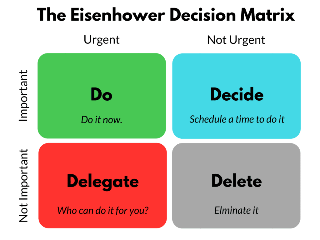 From our very own <a href="/callmeronak/">Ronak Desai</a>: delegate and use the Eisenhower decision matrix 💙
