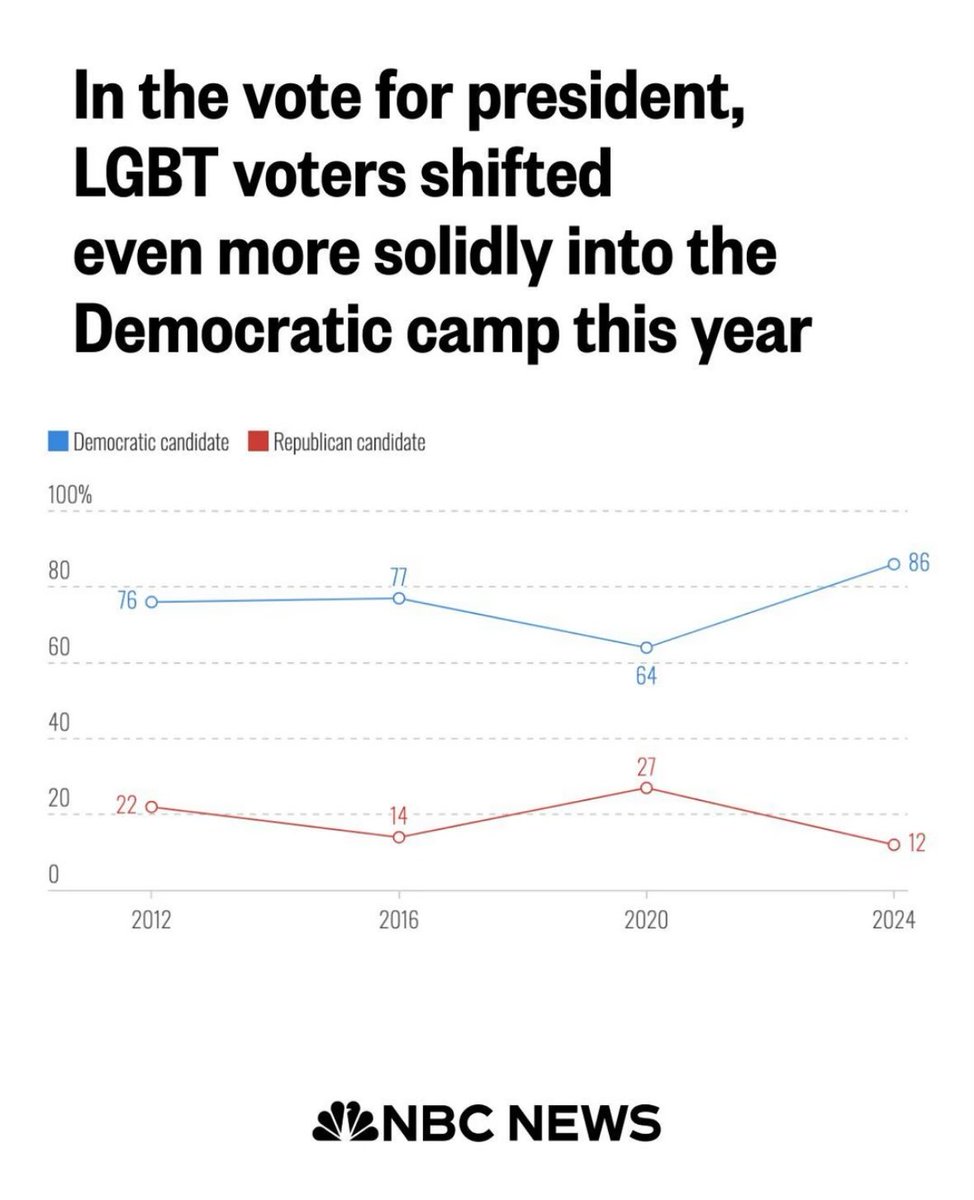 Love my people. ♥️