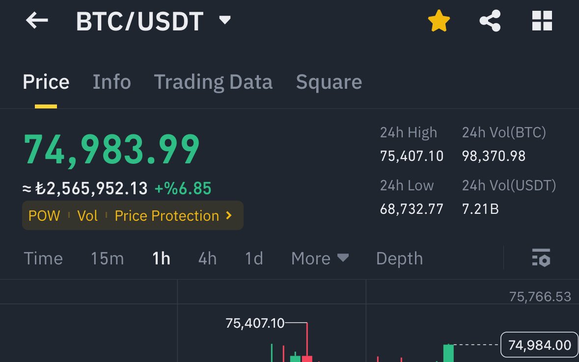 Bitcoin $80000 olunca repost yapan ve takip eden 10 kişiye $1000 #Bitcoin   göndereceğim.

Hadi bakalım hepimiz kazanalım🔥