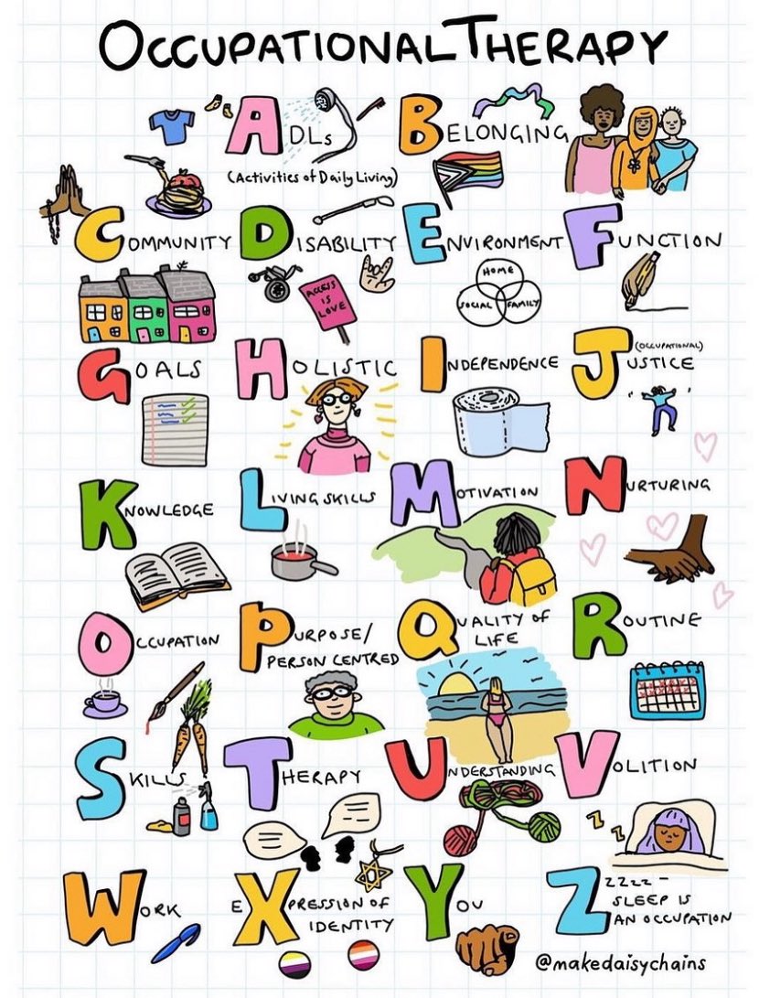Happy #OTWeek2024 !!! By <a href="/makedaisychains/">hannah daisy</a> (IG)