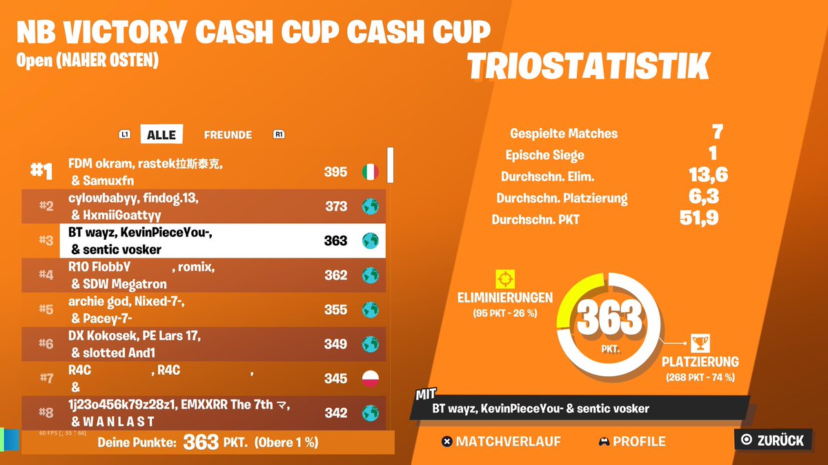 🥉Trio ZB Cash Cup Opens 

The RIG IN FINALS