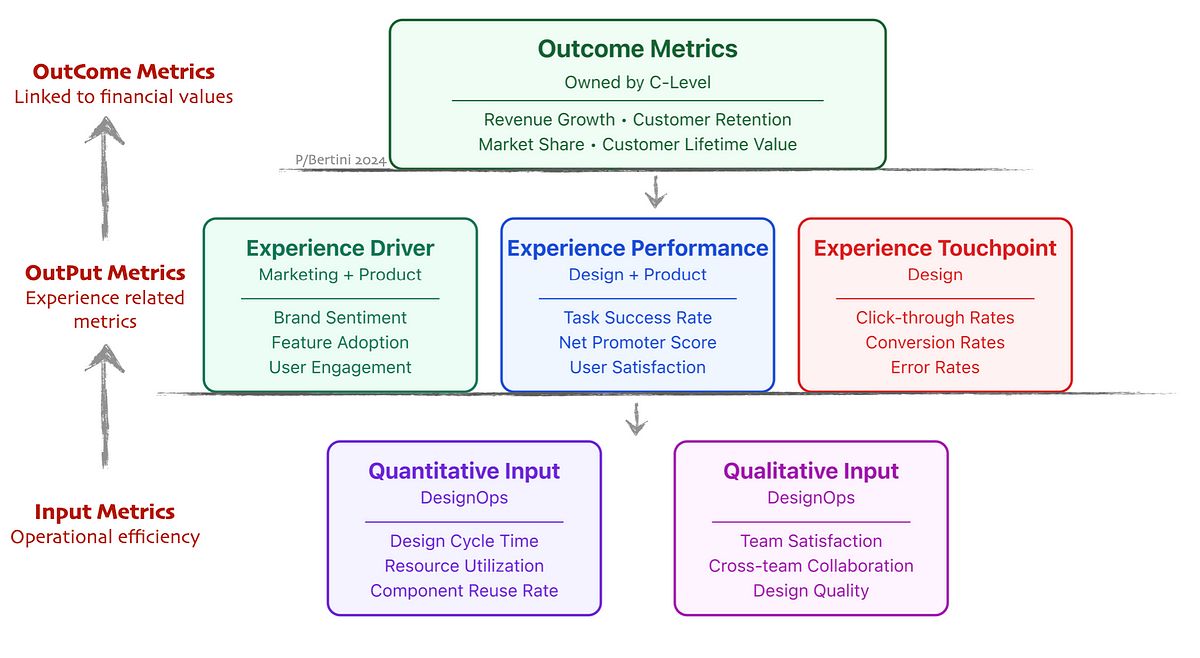 UX Collective tweet media