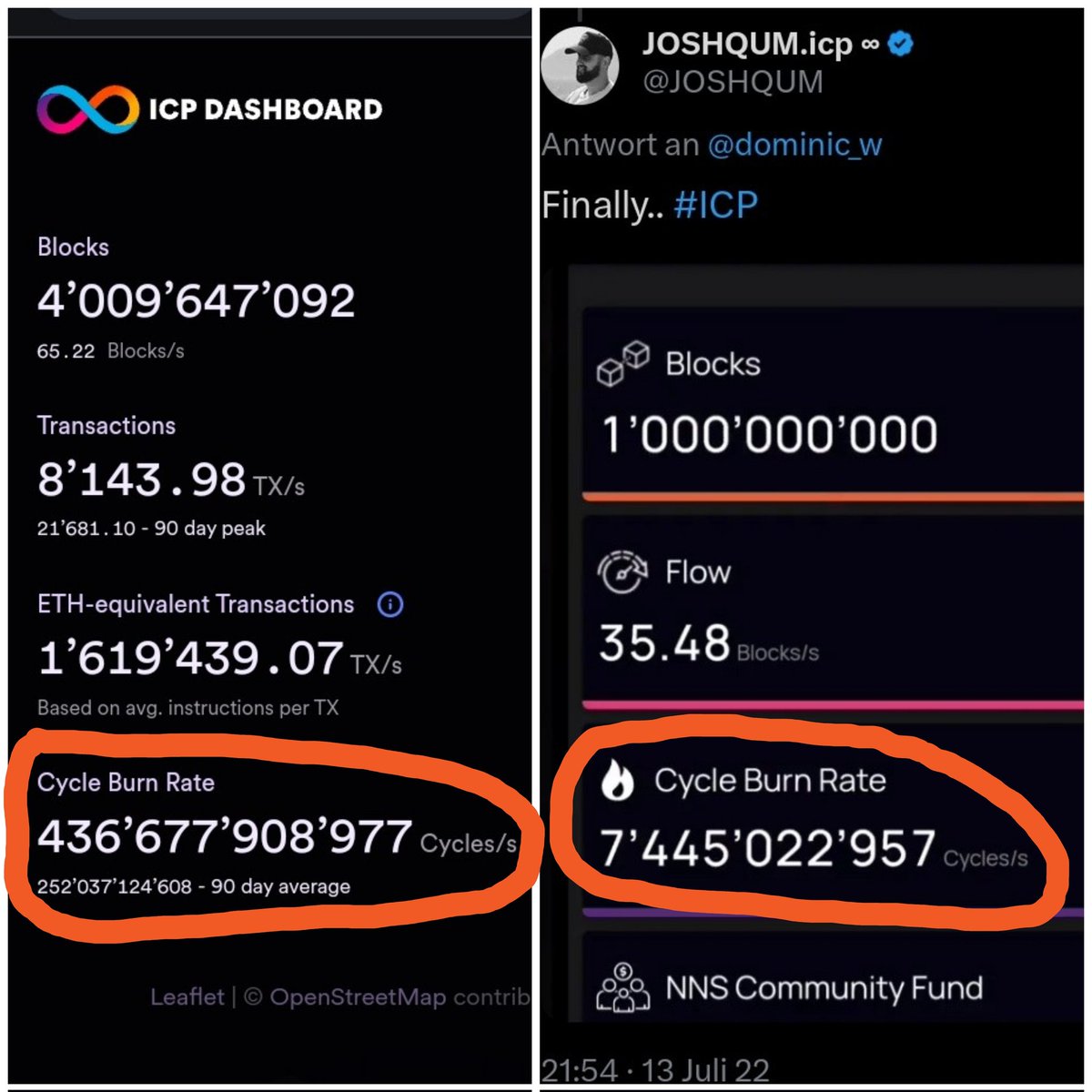 On the right, the cycle burn rate from 2022 at 7.5 billion per second.

On the left, 2024 has soared to 436 billion a powerful reminder of just how far the Internet Computer ecosystem has come.

Proudly following #ICP’s journey since 2021.
