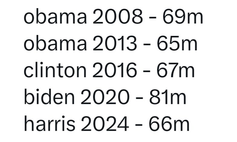 Melbelle7900's tweet photo. @reichellaw @PamKeithFL They are about average with every other election year, other than 2020. Which begs the question…😏 https://t.co/VgE4UBJjWX