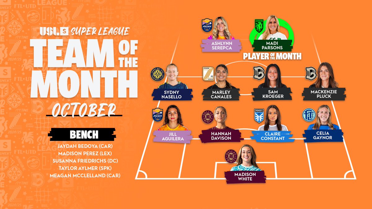 The best of the best 🌟

Your USL Super League October 𝙏𝙚𝙖𝙢 𝙤𝙛 𝙩𝙝𝙚 𝙈𝙤𝙣𝙩𝙝 has arrived! 😎

➡️ bit.ly/3CpEwZa