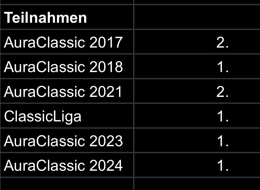 ClassicGOAT's tweet photo. Anbei noch eine Tabelle von all meinen ClassicSolo Turnieren. 
Kann und wird keiner toppen. https://t.co/k9ta6u4MBk
