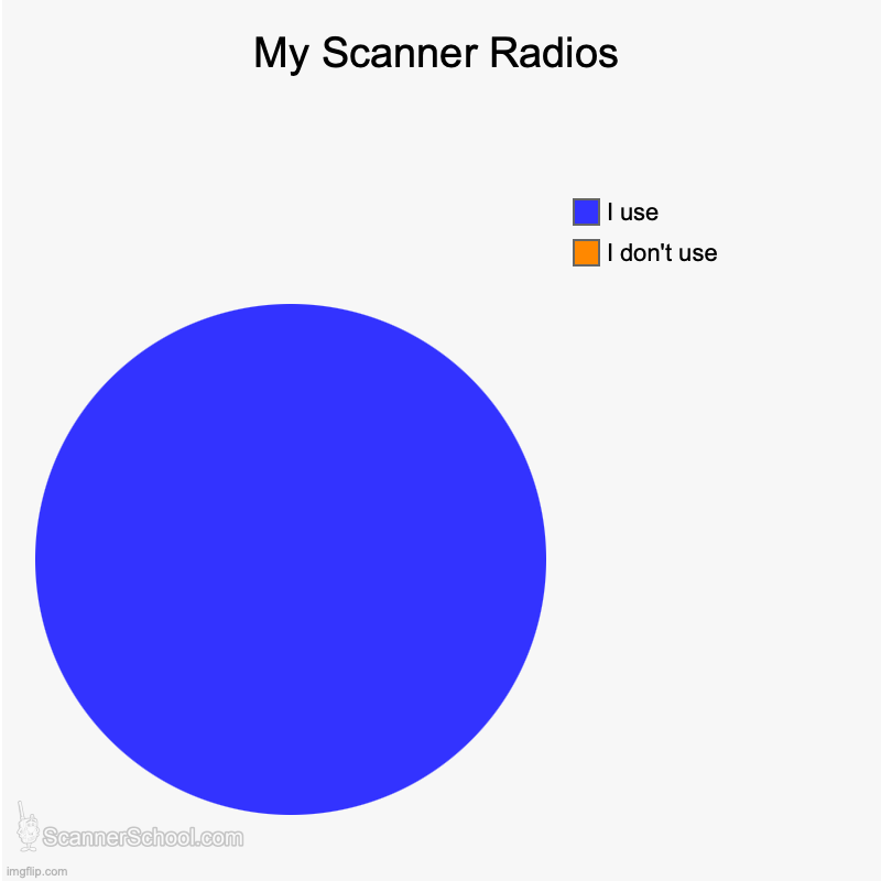 scanner_school's tweet photo. At least this is what I tell my wife so she doesn't make me sell any.
#scannerradio #radioscanner #policescanner #hamradio #hamr #scanners #scanner https://t.co/HelpomcNxS