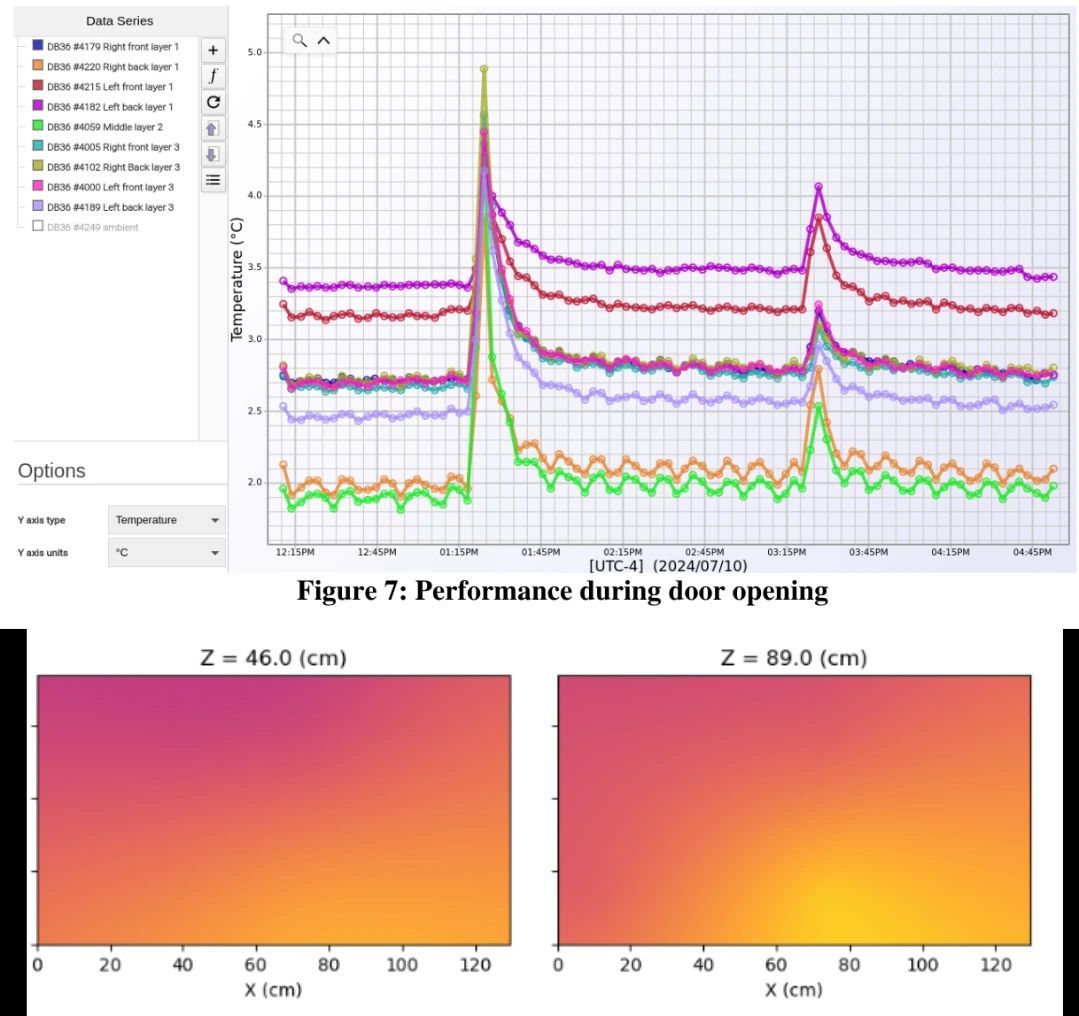 ParagonRobotics's tweet image. Are your temperature-controlled systems ready for regulatory inspection? Comprehensive temperature validation reports, our data-driven analysis and cGxP-qualified staff ensure compliance so you can trust equipment is running at peak efficiency.
buff.ly/3UAjbTh