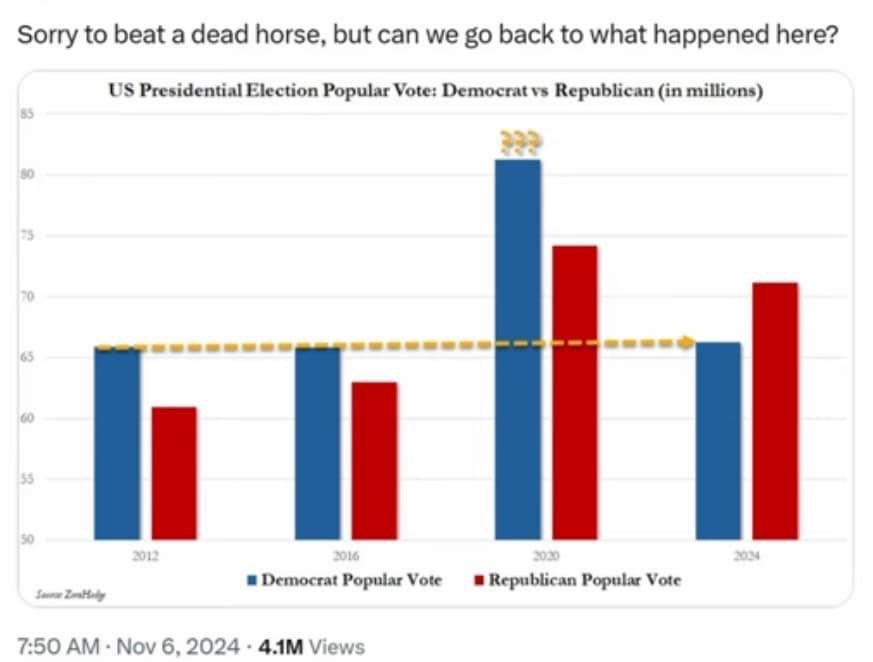 Is anyone going to look into this??  Ever???