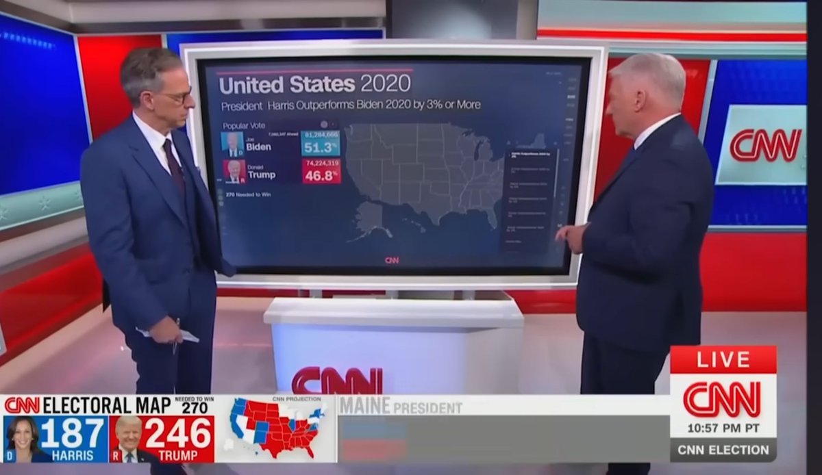 nicholasdeorio's tweet photo. CNN pulled up the map of states where Kamala out performed Biden’s 2020 run by 3% or more.

The map is fucking blank 💀 https://t.co/gvCpzObgS2