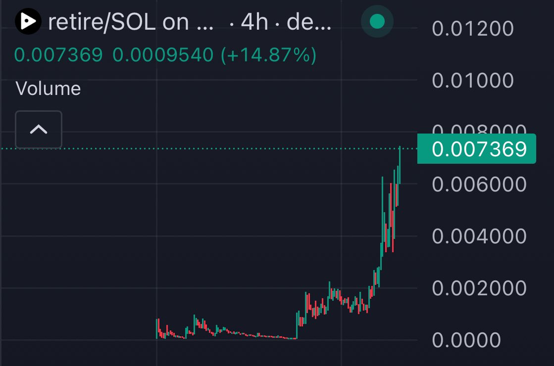 cryptomyth1's tweet image. $RETIRE IS AN UNSTOPPABLE FORCE ! 

NEARLY 150 X IF YOU COPPED ORIGINAL CALL 

WE GOING HIGHER TO $RETIRE