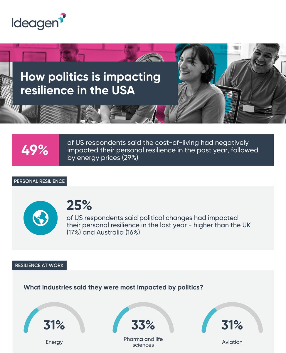 Ideagen_'s tweet photo. Why did @DonaldTrump win the US presidential election? Data from our latest research report could hold some clues. Download now ➡️https://t.co/GVBTtWszJE

#USElections2024 #DonaldTrump #KamalaHarris #USElections https://t.co/ObFOP8E3t0