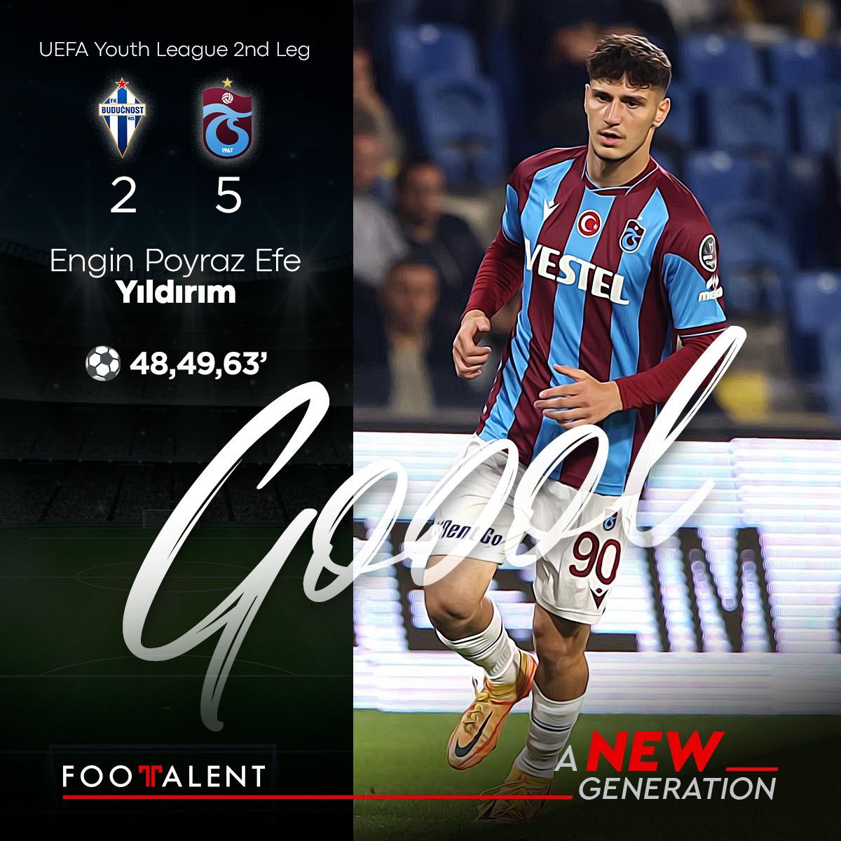 B.Podgorica U19   2
Trabzonspor U19  5

⚽️48,49’,63’

#hattrick 

@UEFAYouthLeague