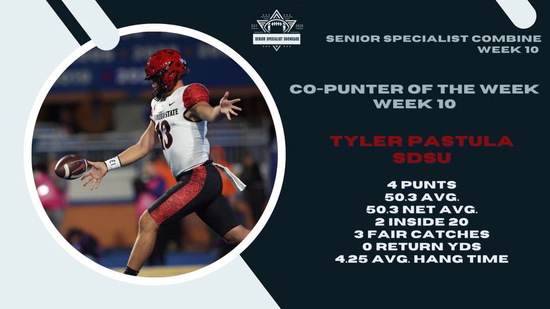 Senior Specialist Showcase (@sr_specshowcase) on Twitter photo The Senior Specialist Showcase Co-Punters of the Week for Week 10 go to
<a href="/jeremy_crawshaw/">Jeremy Crawshaw</a> of <a href="/GatorsFB/">Florida Gators Football</a>
and <a href="/tyler_pastula/">Tyler pastula</a> of <a href="/AztecFB/">San Diego State Football</a>
Two fantastic performances from these veterans.
#SSS The Senior Specialist Showcase Co-Punters of the Week for Week 10 go to
<a href="/jeremy_crawshaw/">Jeremy Crawshaw</a> of <a href="/GatorsFB/">Florida Gators Football</a>
and <a href="/tyler_pastula/">Tyler pastula</a> of <a href="/AztecFB/">San Diego State Football</a>
Two fantastic performances from these veterans.
#SSS