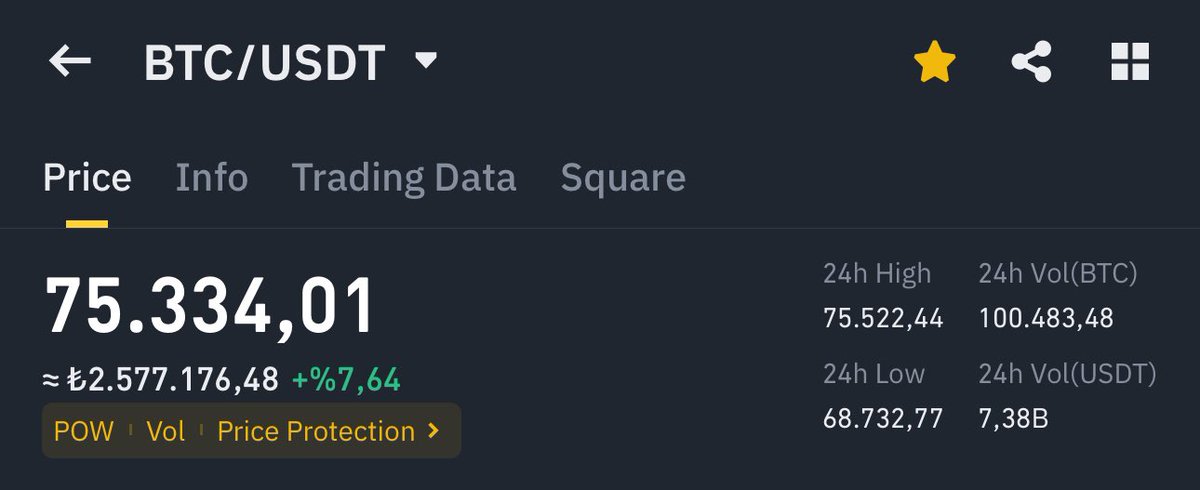 Vforrkripto's tweet photo. 1 ADET BİTCOİN = 2.577000 TL ✅
Tarihi zirve , devamı bekliyoruz 🔥 https://t.co/qUMOBPzbRY