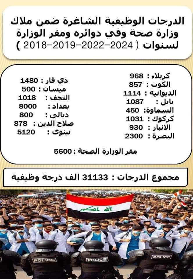 Teaba24's tweet photo. #خريجي_الصحه_ينتفضون
#الاعتصام_النسوي
#اليوم_الثاني_عشر
#المجموعه_الطبيه_والصحيه
#دفعه_23 https://t.co/nyRtai6U1E