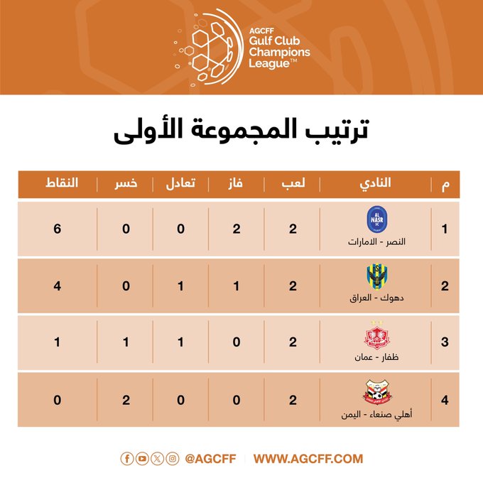الصورة
