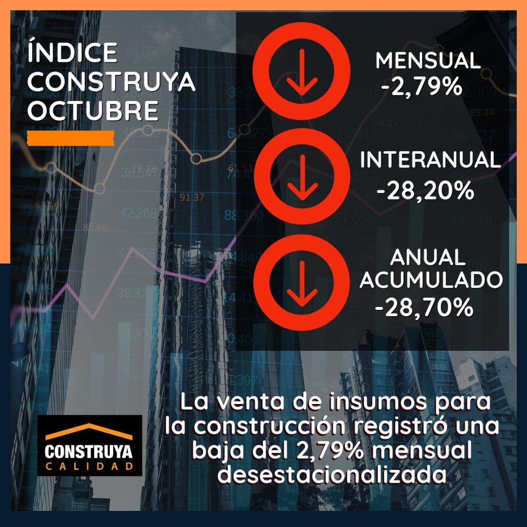 Grupo Construya tweet media