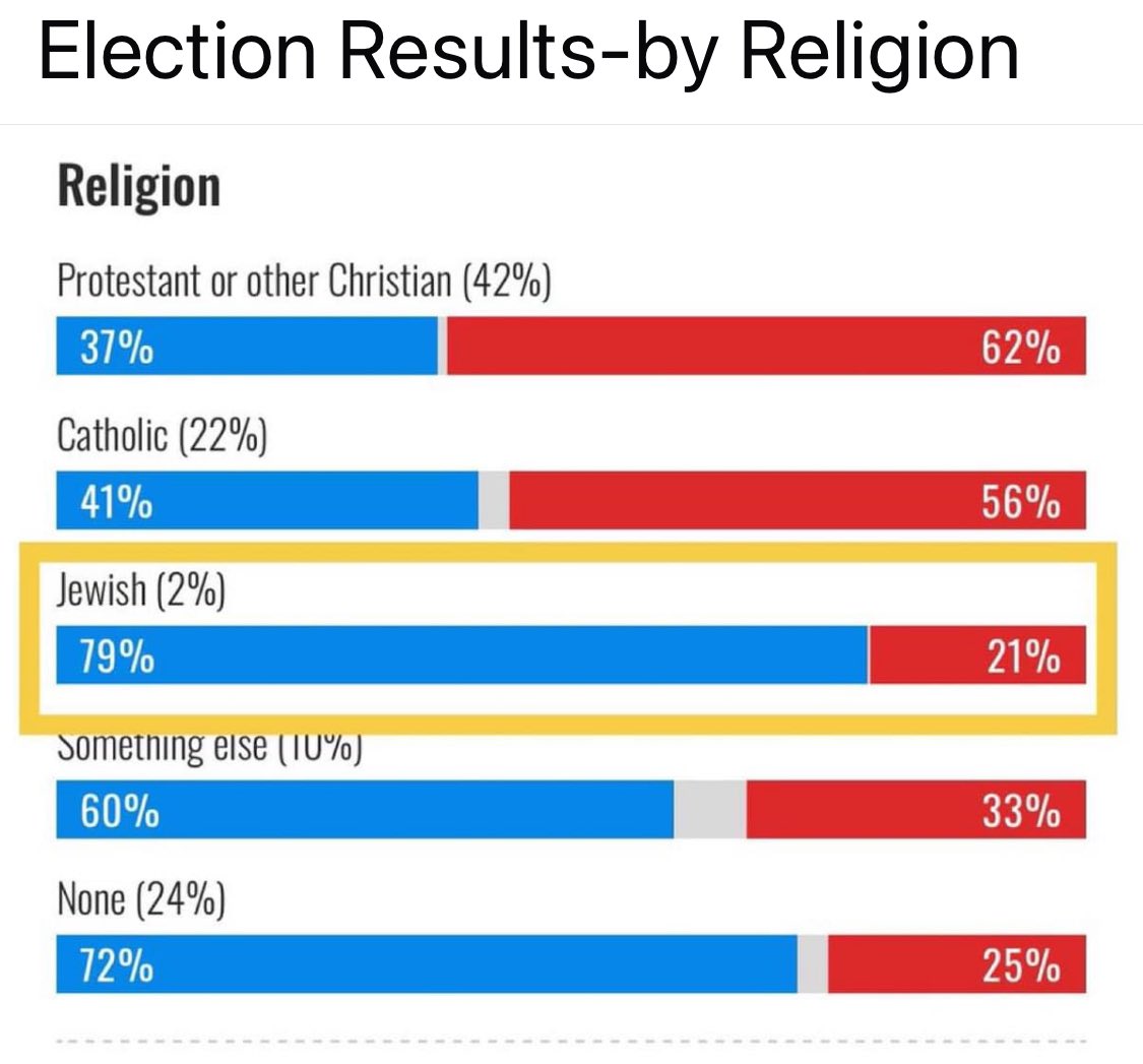 #truth #truths #covid #VaccinesKill #vaccine #depopulationagenda #pfizer #clotsh…